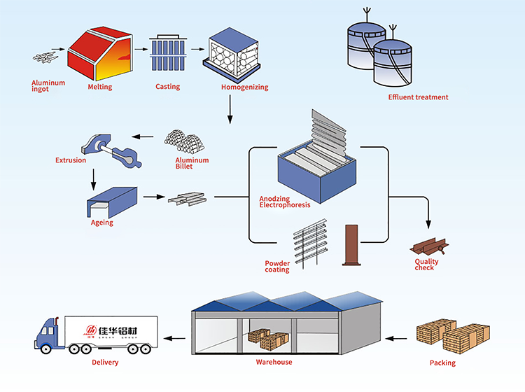 aluminum profile work flow.png