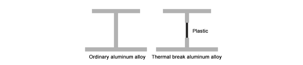 Thermal break aluminum alloy.webp