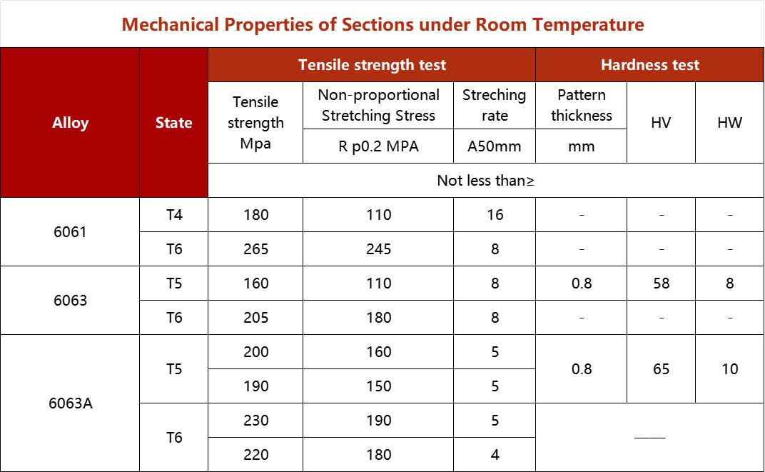 Aluminum alloy component.webp